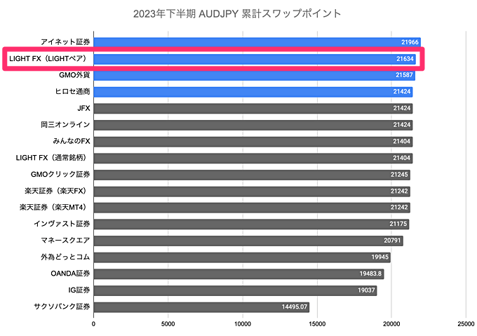 ランキング（下半期）