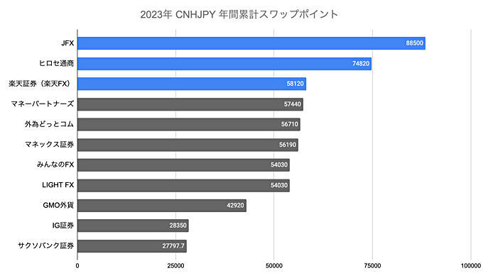 ランキング（年間）