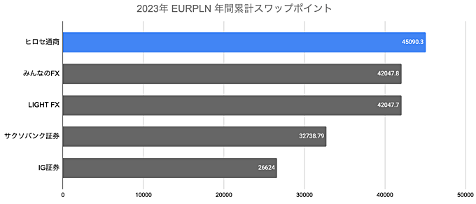 ランキング（年間）