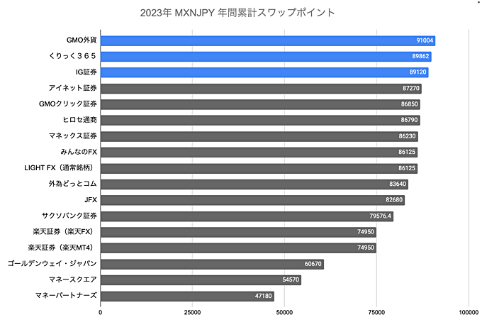 ランキング（年間）