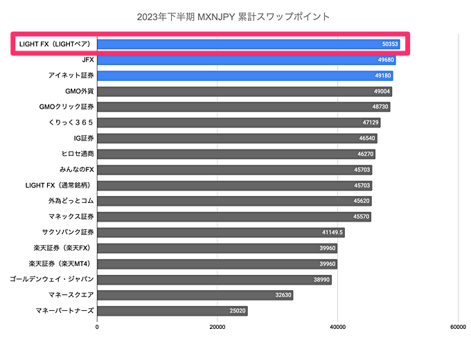 ランキング（下半期）