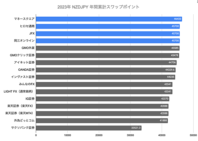 ランキング（年間）