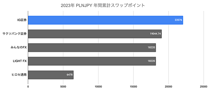 ランキング（年間）