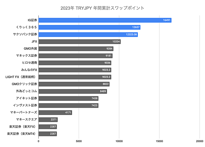 ランキング（年間）