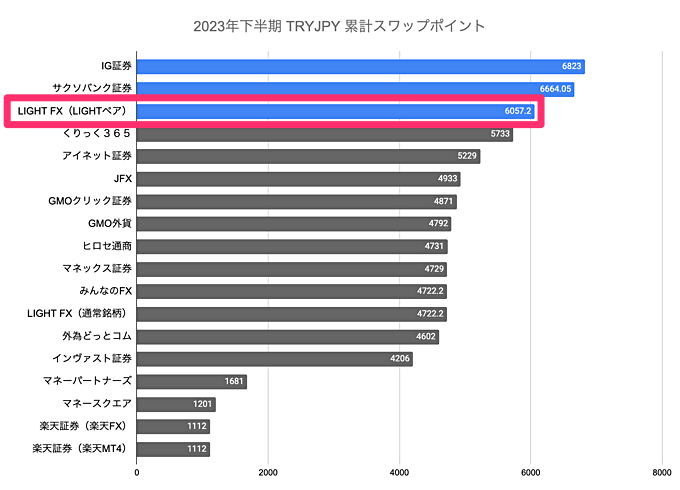 ランキング（下半期）