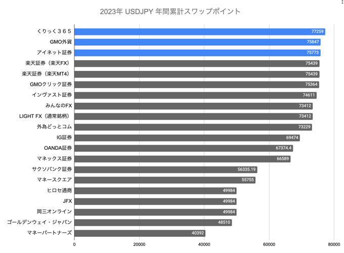 ランキング（年間）