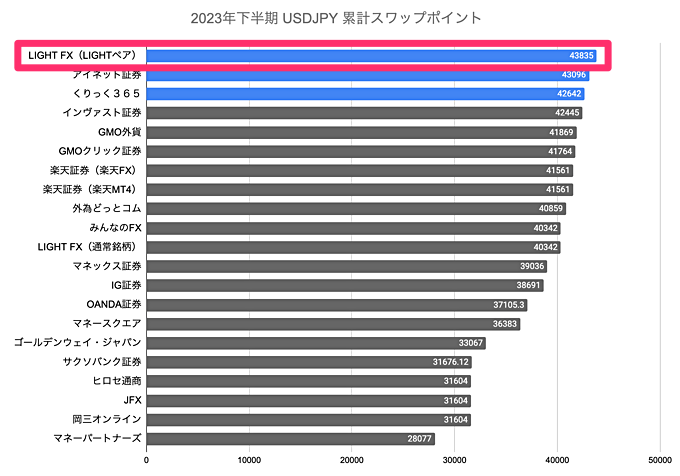 ランキング（下半期）