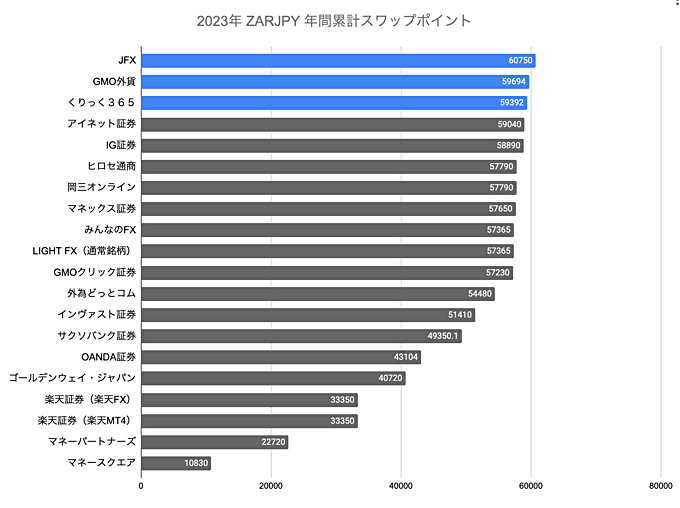 ランキング（年間）