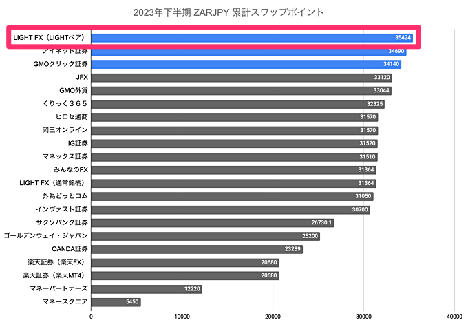 ランキング（下半期）