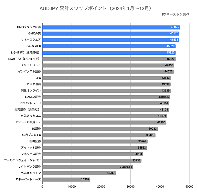 ランキング（年間）