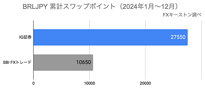 ランキング（年間）