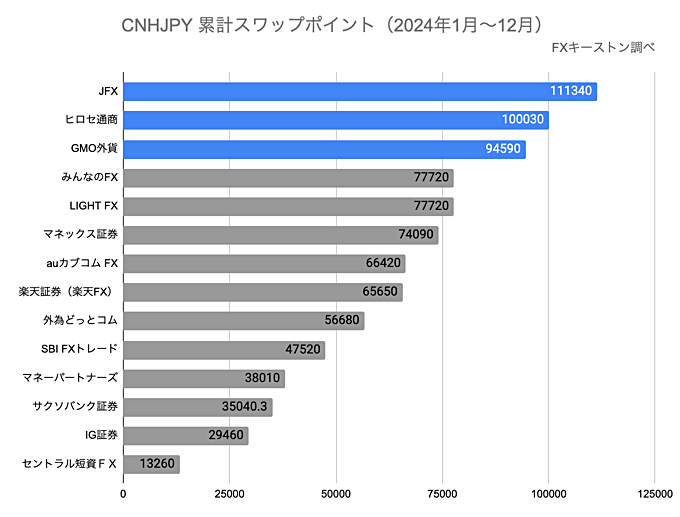ランキング（年間）