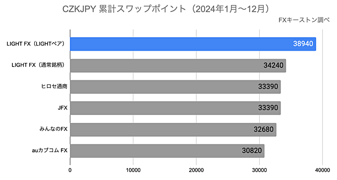 ランキング（年間）