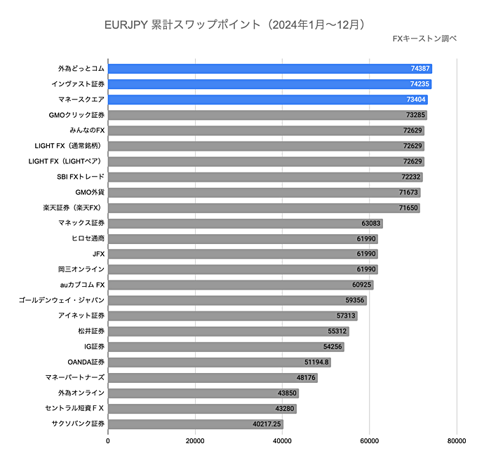 ランキング（年間）