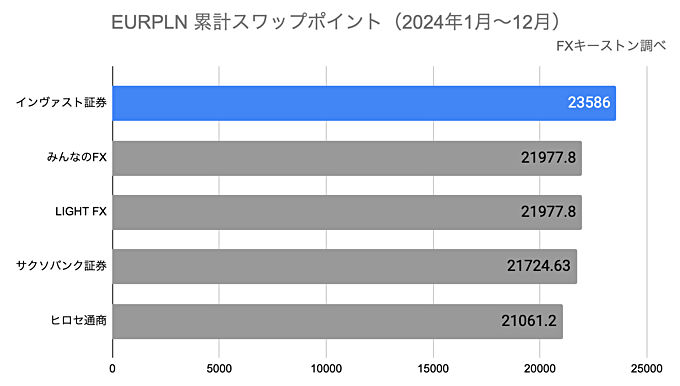 ランキング（年間）