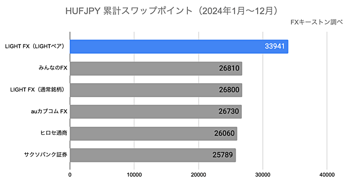 ランキング（年間）
