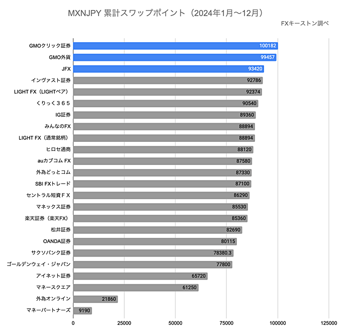ランキング（年間）