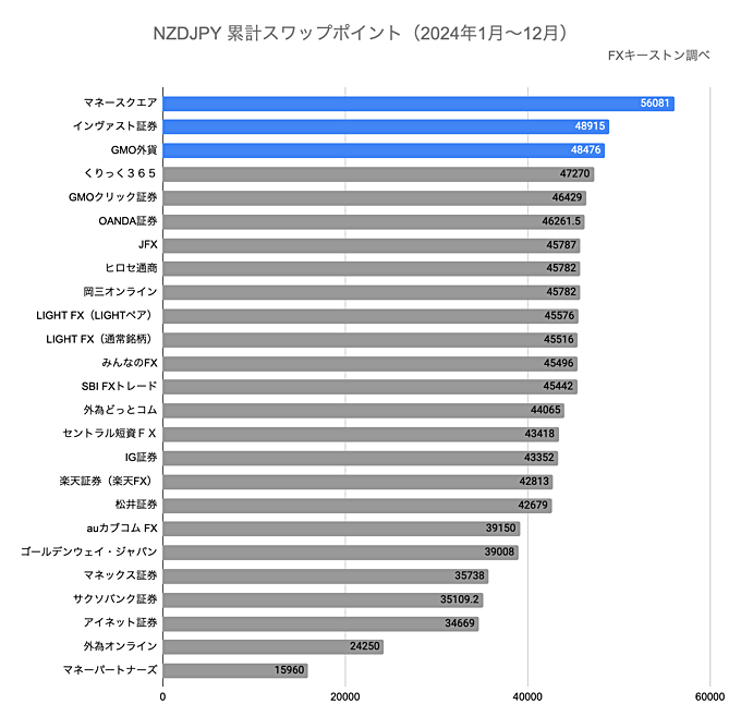 ランキング（年間）