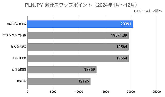 ランキング（年間）