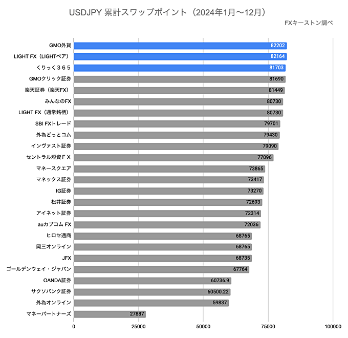 ランキング（年間）