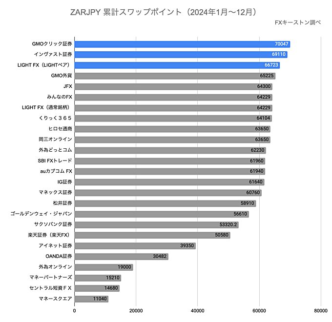 ランキング（年間）