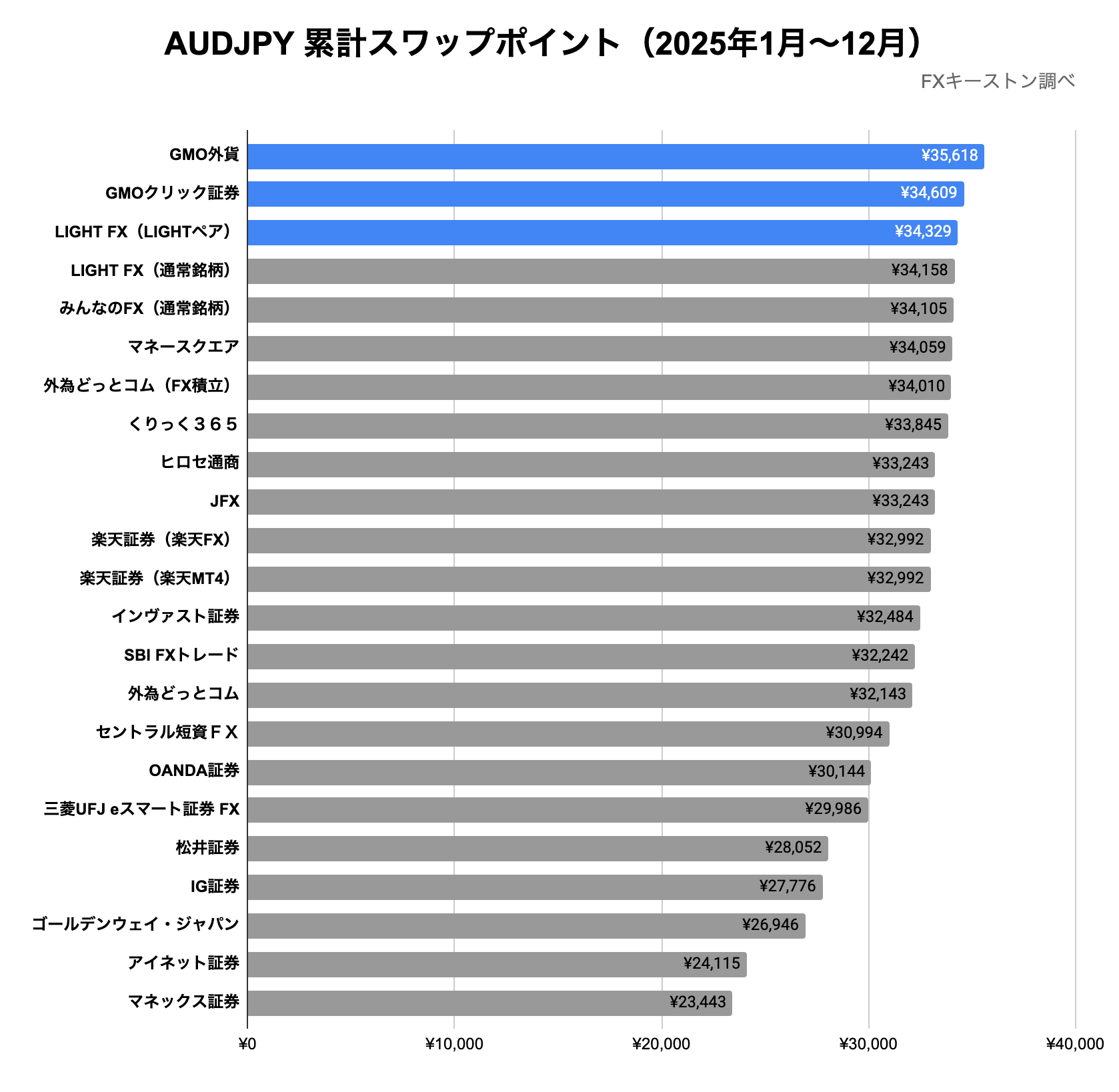 ランキング(年間)
