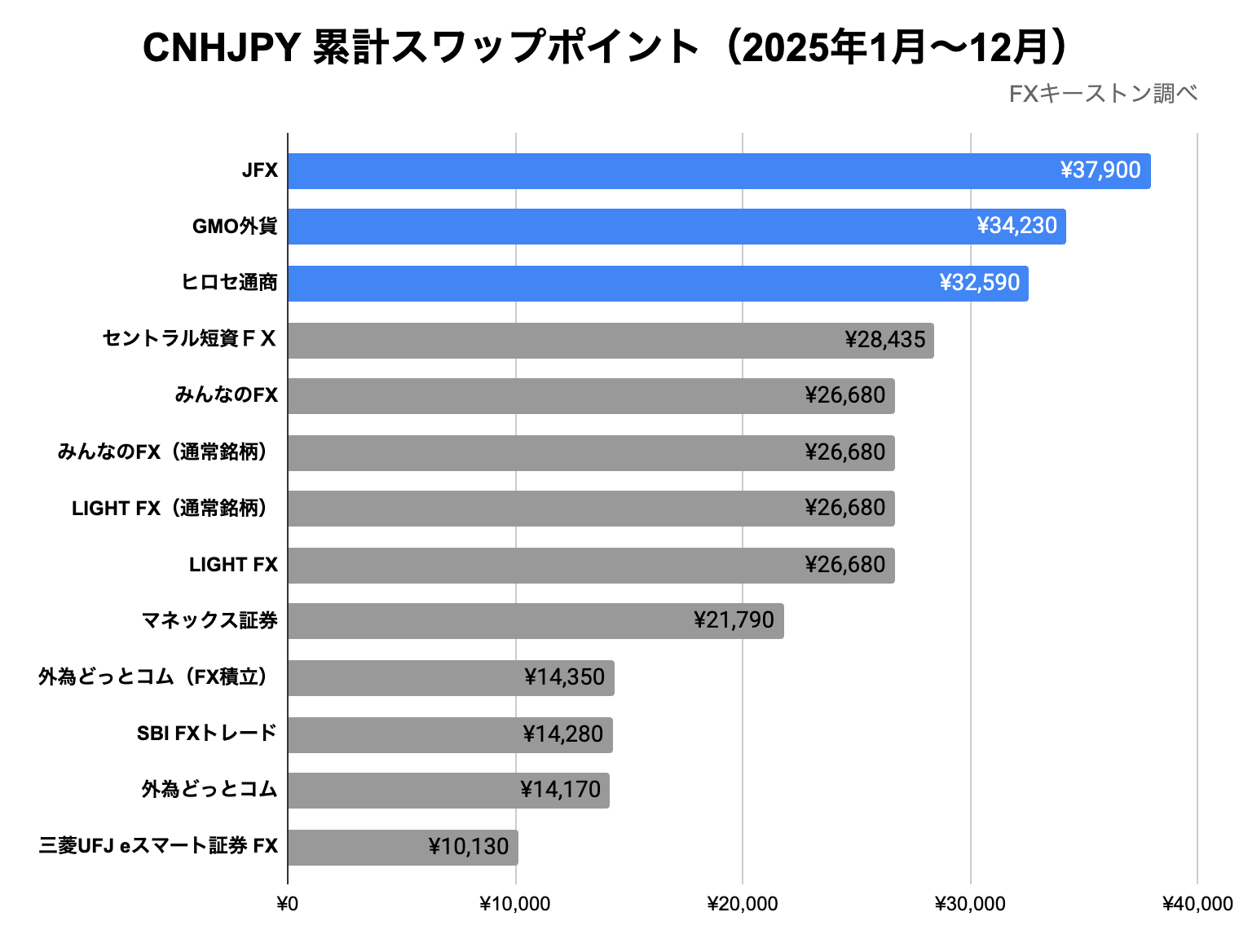 ランキング(年間)
