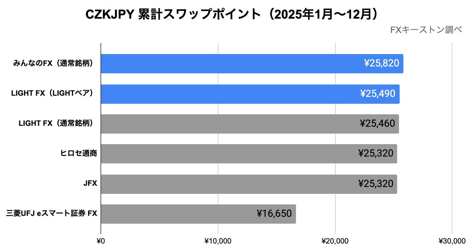 ランキング(年間)