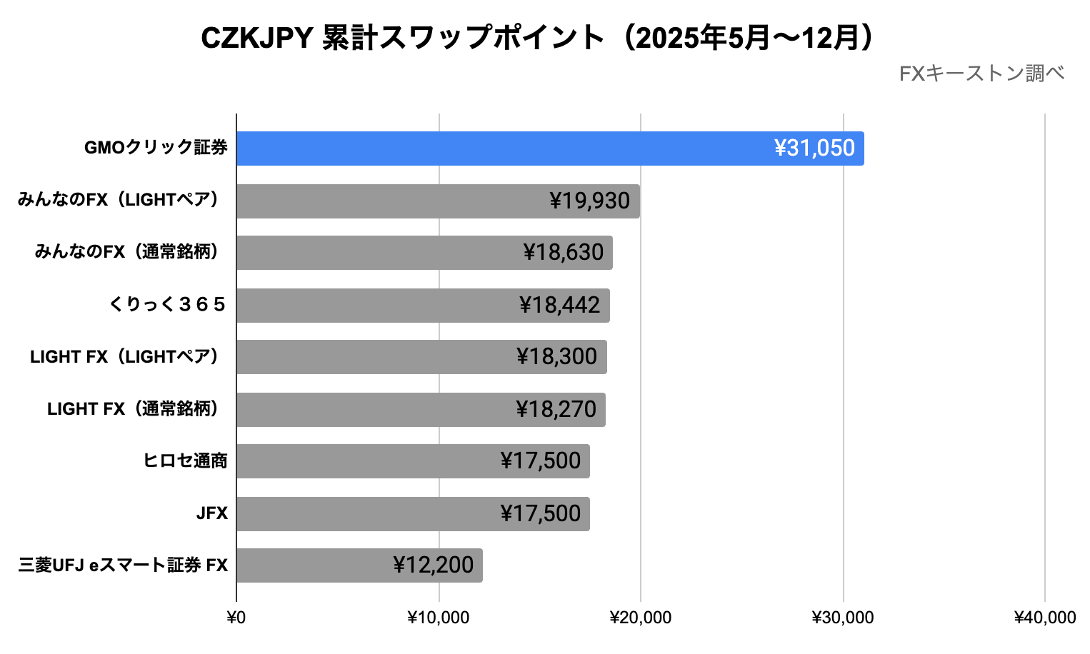 ランキング(年間)