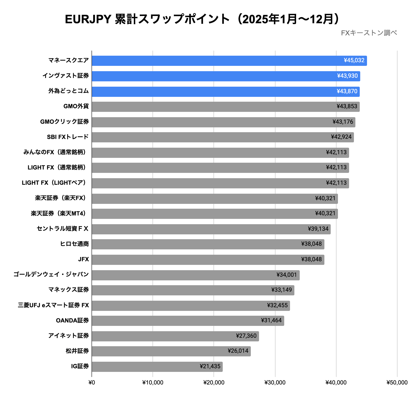 ランキング(年間)