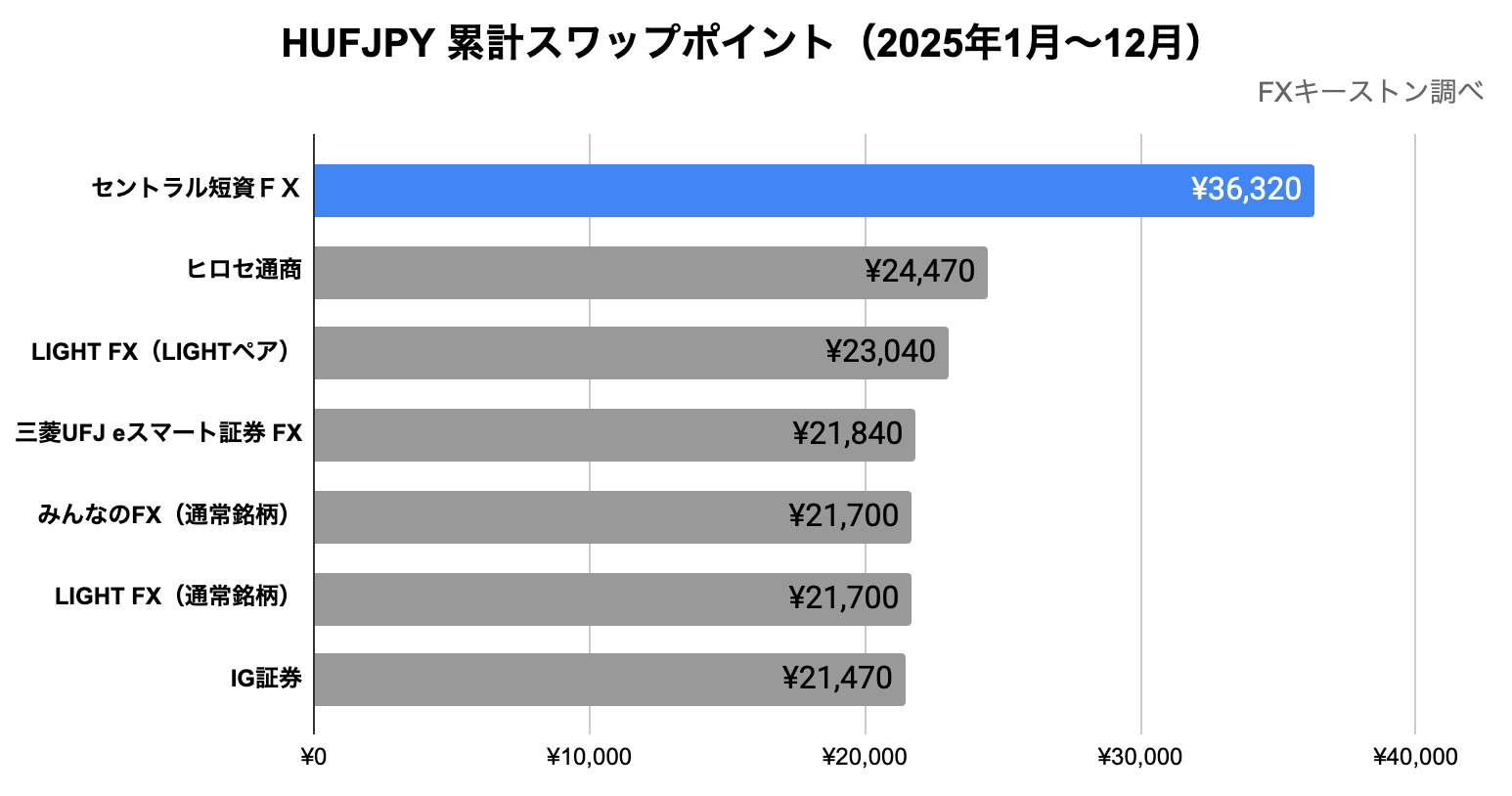ランキング(年間)