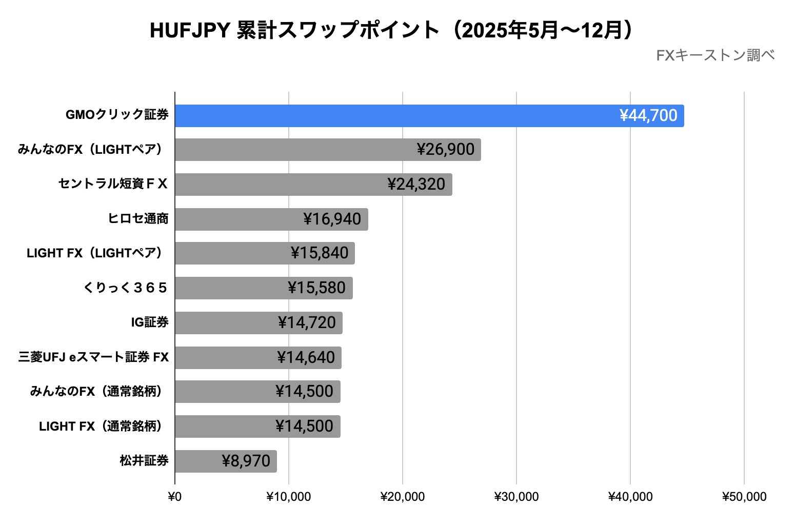 ランキング(年間)