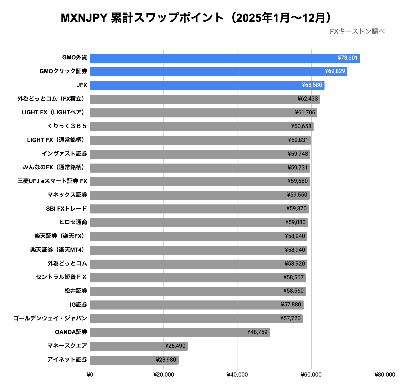 ランキング(年間)