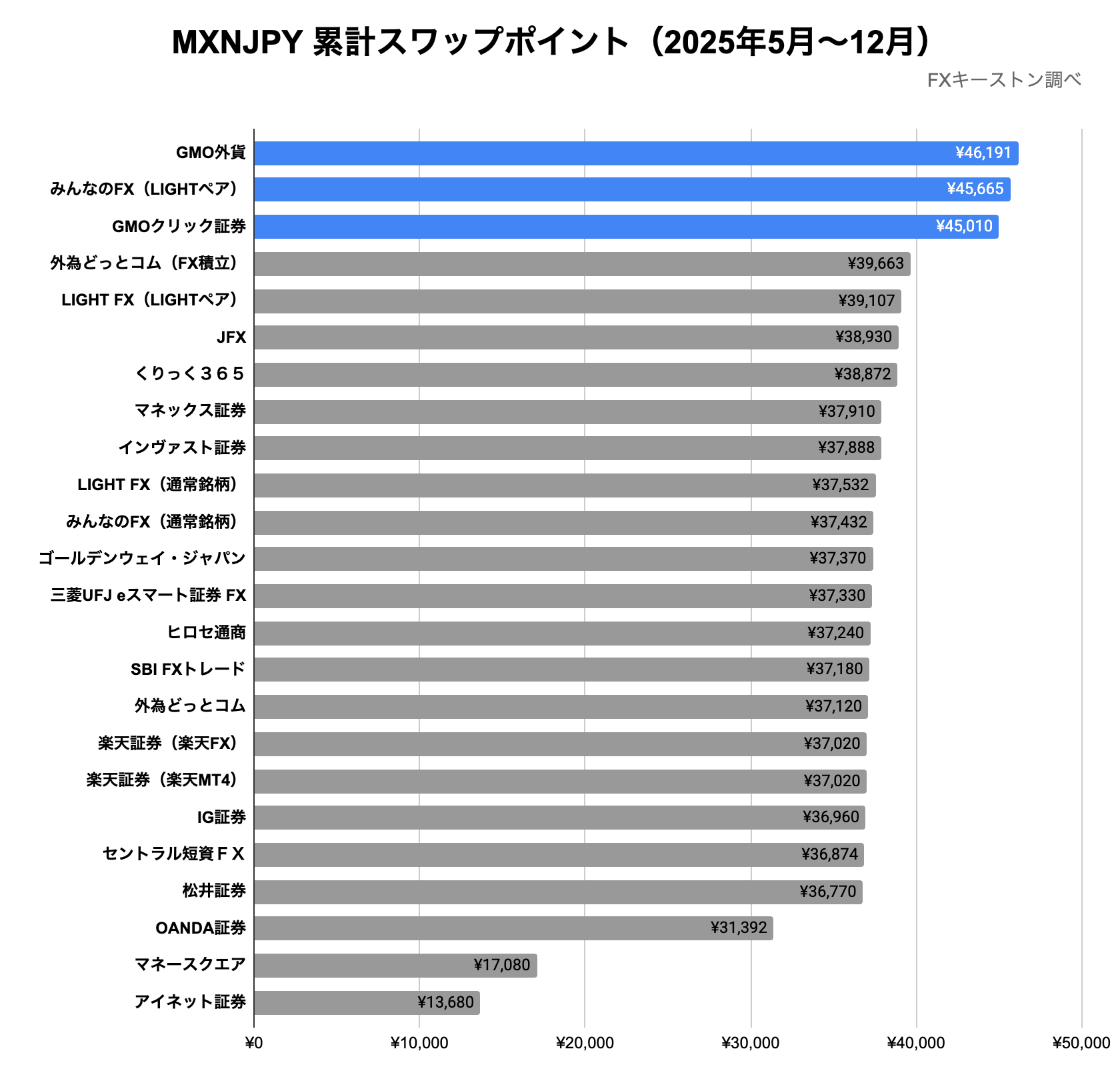 ランキング(年間)