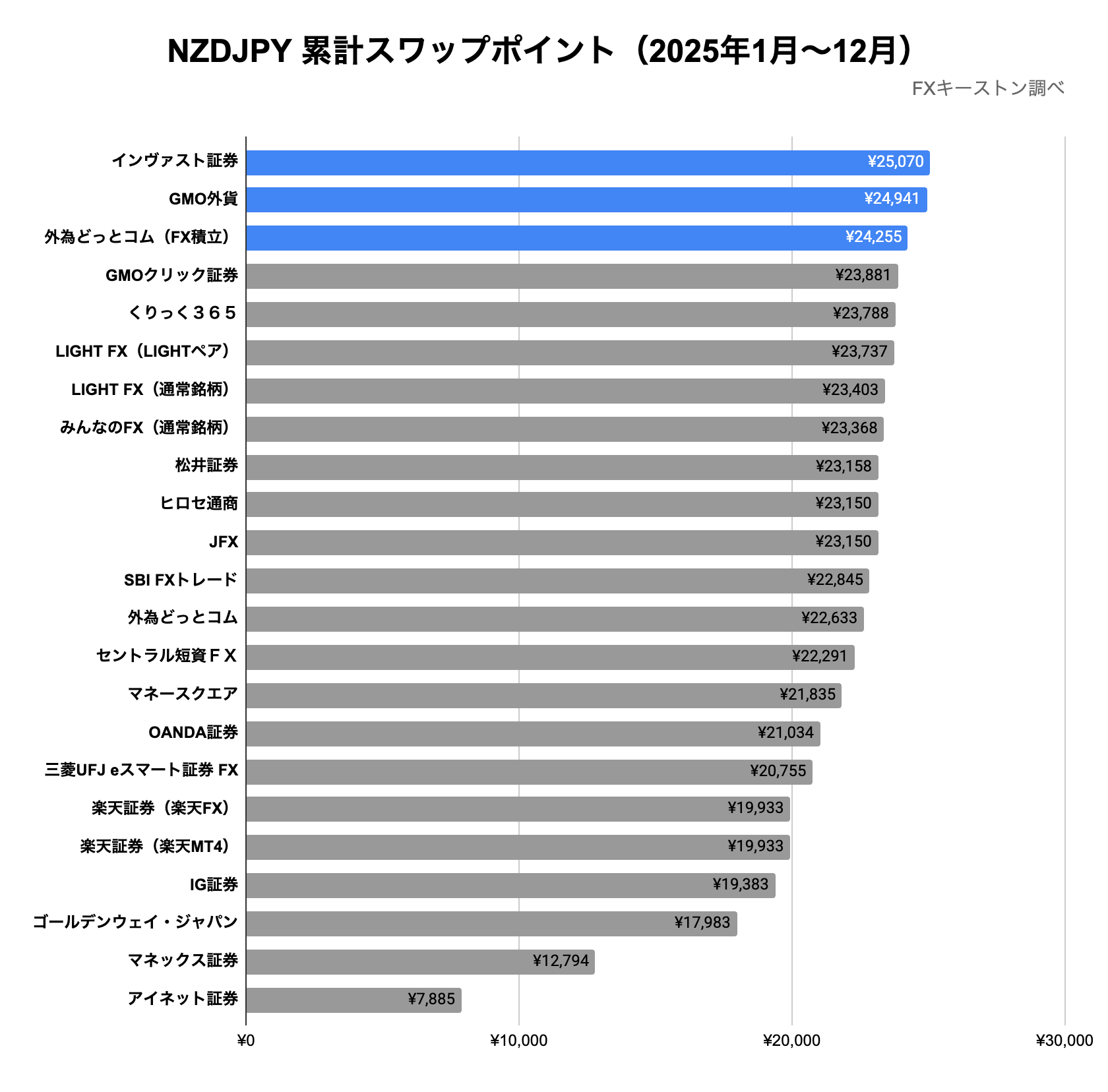 ランキング(年間)