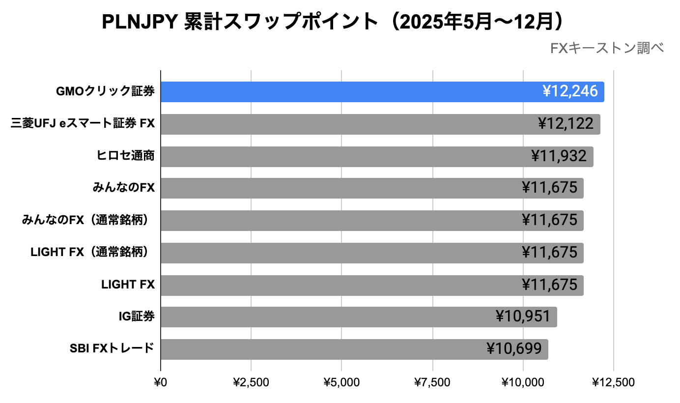 ランキング(年間)
