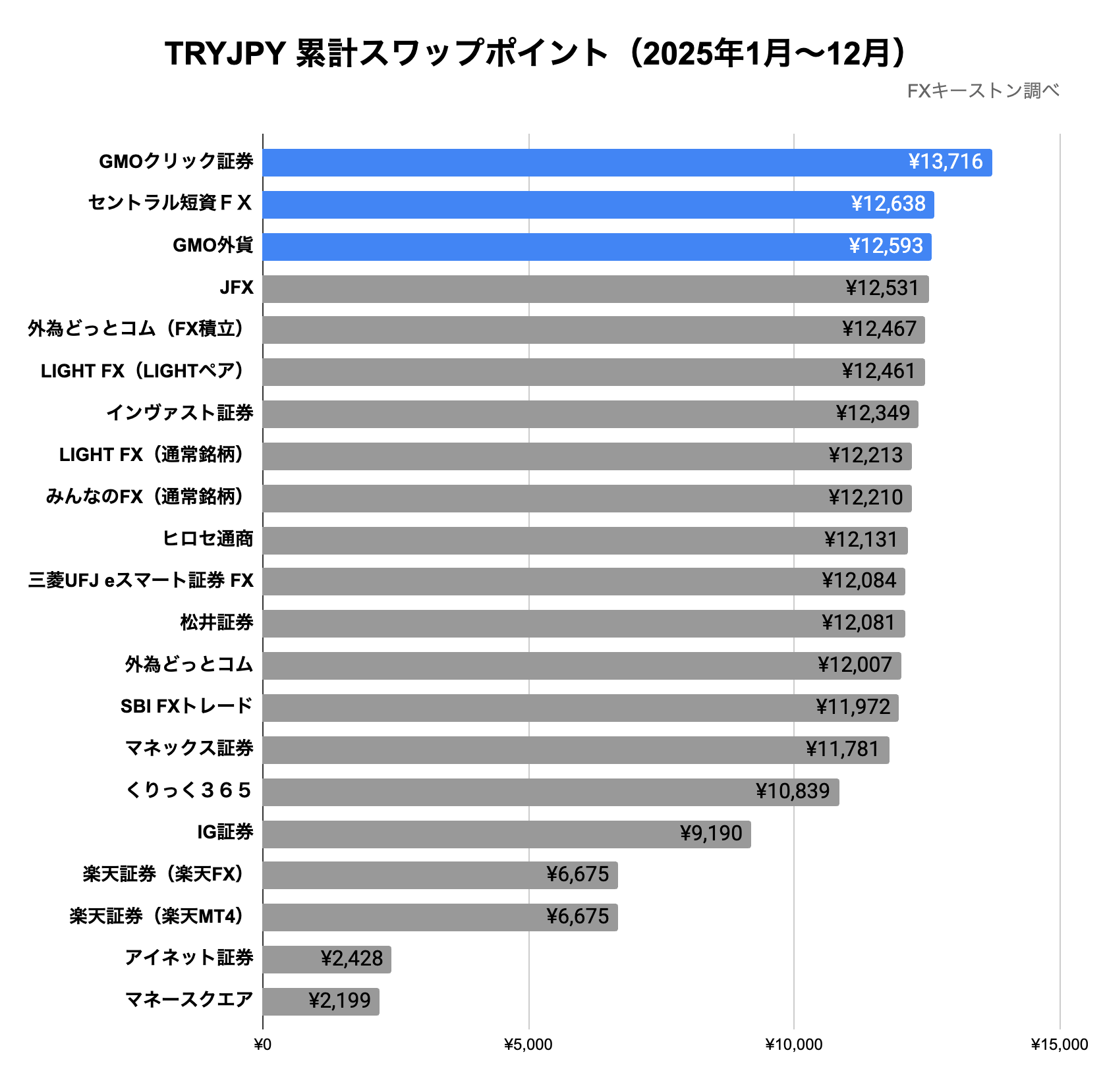 ランキング(年間)