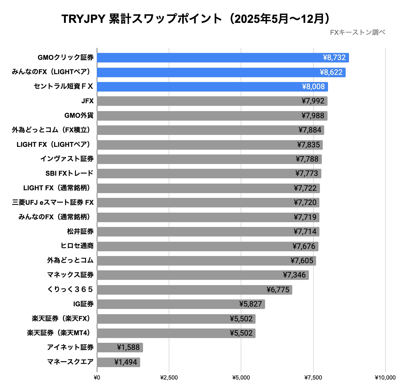 ランキング(年間)