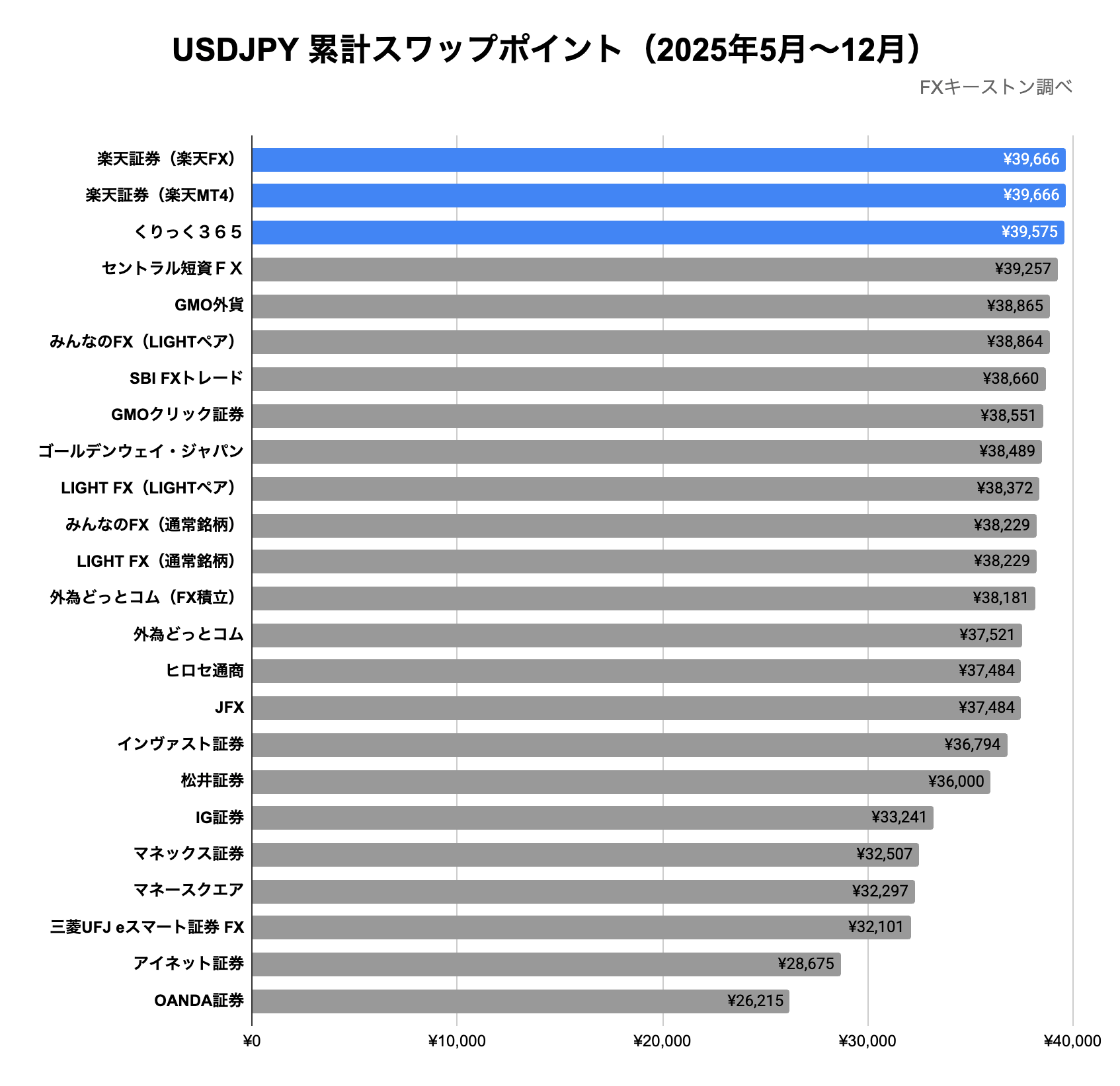 ランキング(年間)