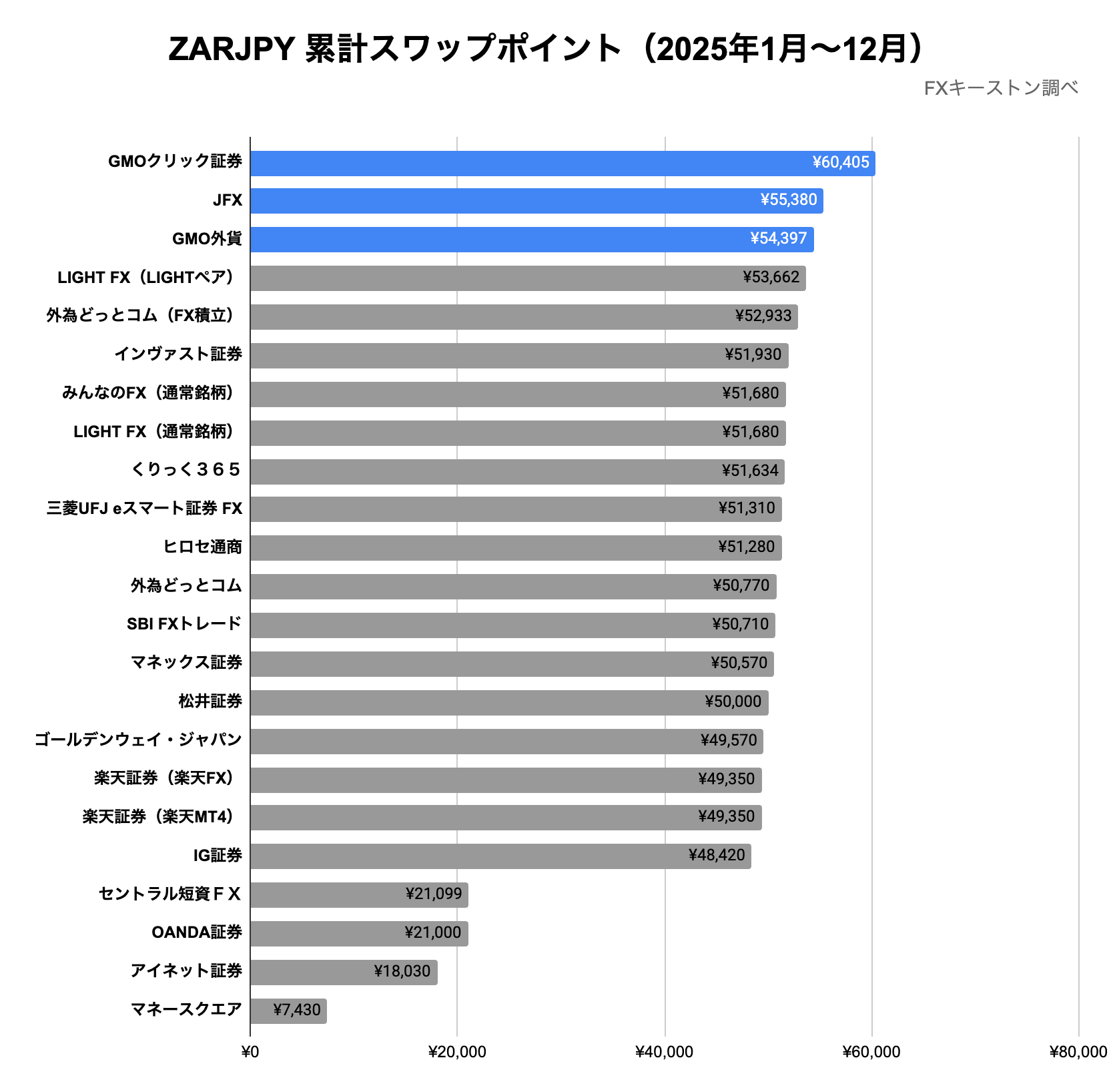 ランキング(年間)