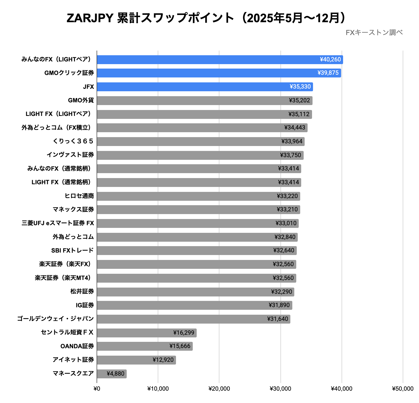 ランキング(年間)