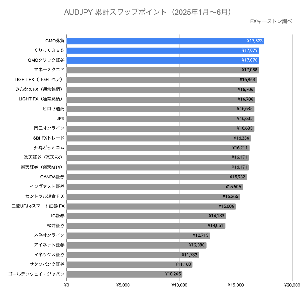 ランキング（年間）
