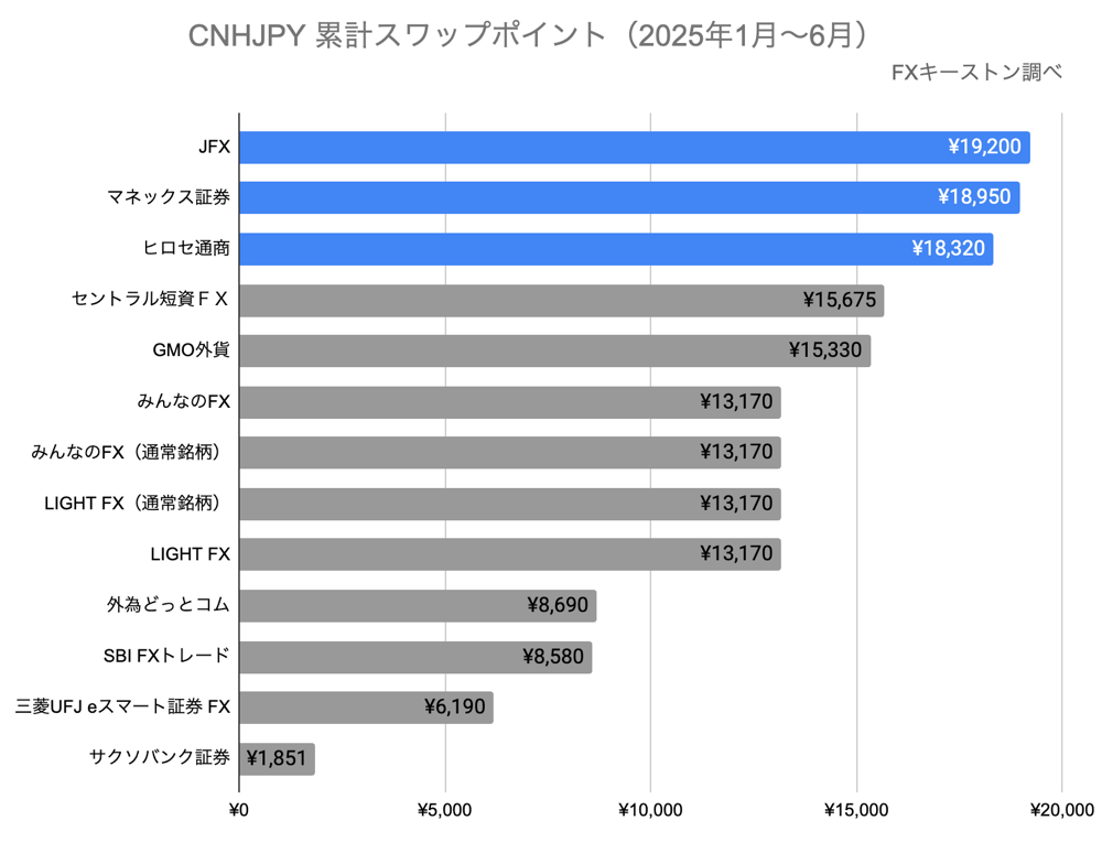 ランキング（年間）