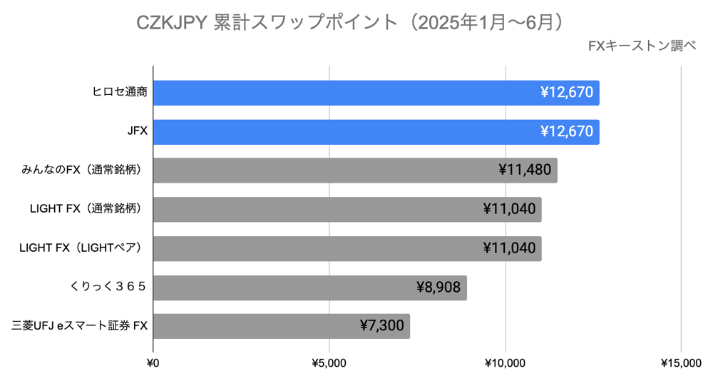 ランキング（年間）