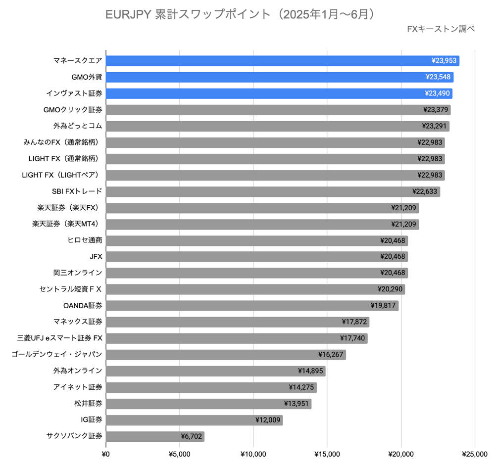 ランキング（年間）