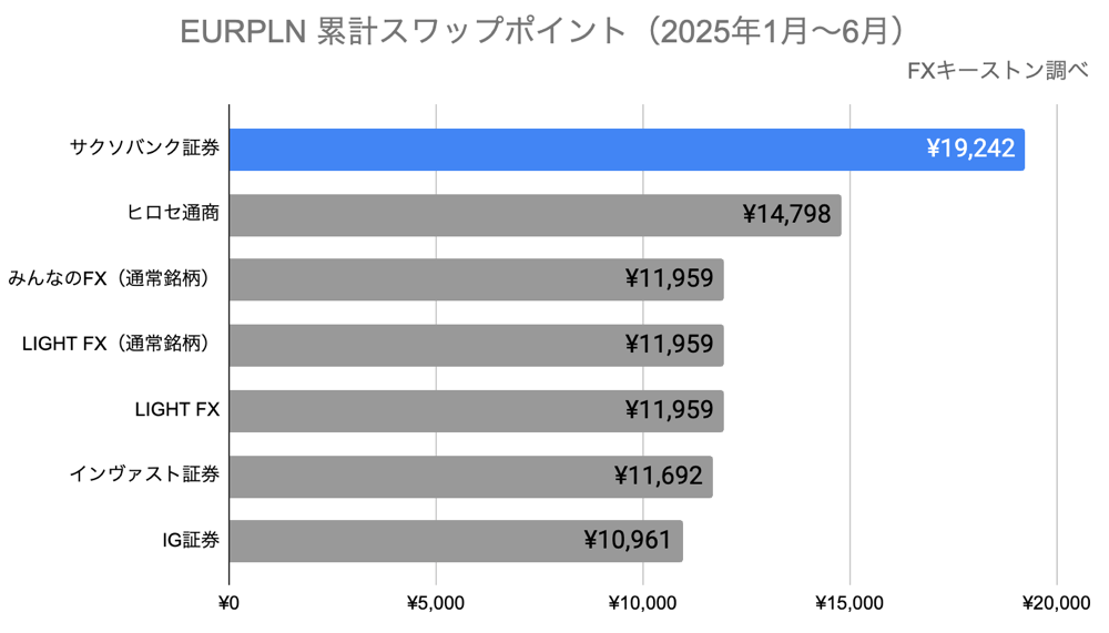 ランキング（年間）