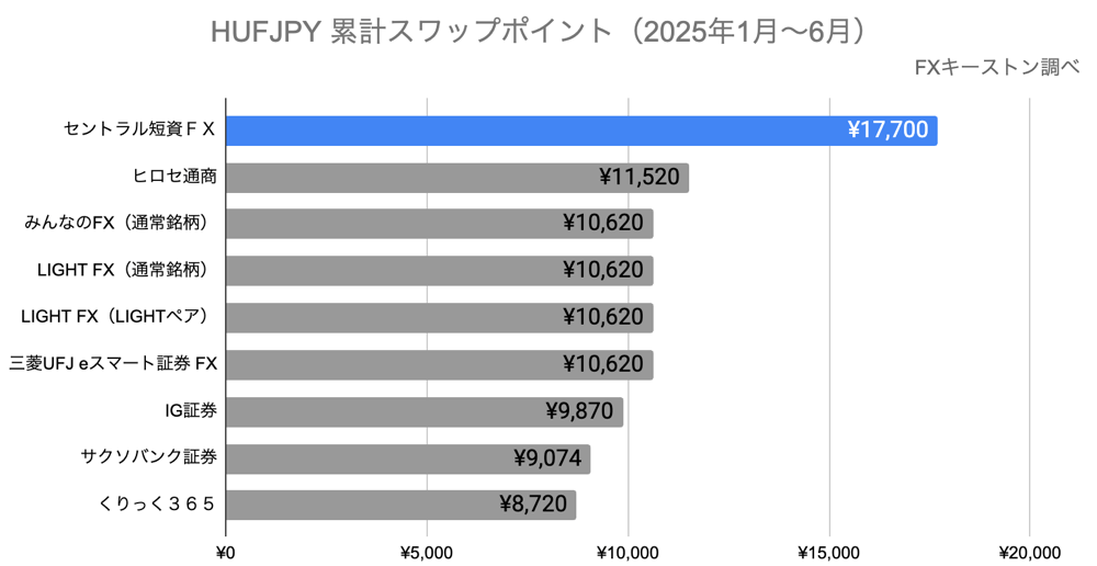 ランキング（年間）