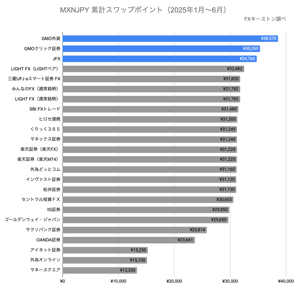 ランキング（年間）