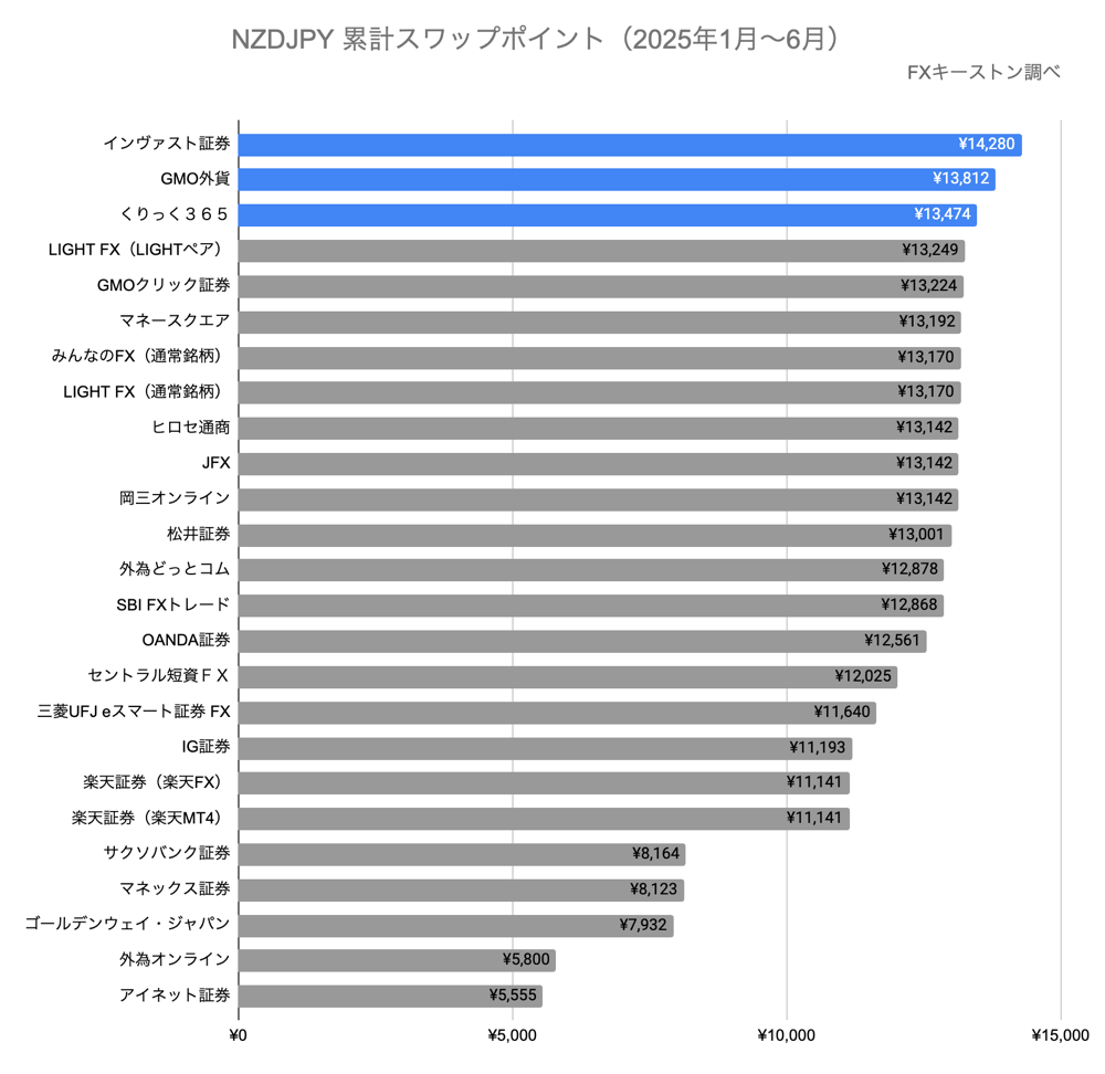 ランキング（年間）