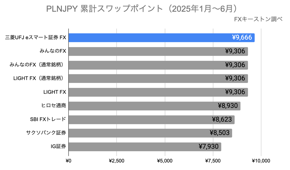 ランキング（年間）